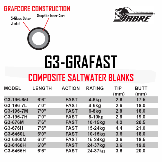 Sabre G3 Graphast Saltwater Blank Tan Rod [mdl:g3-196-7l-t]
