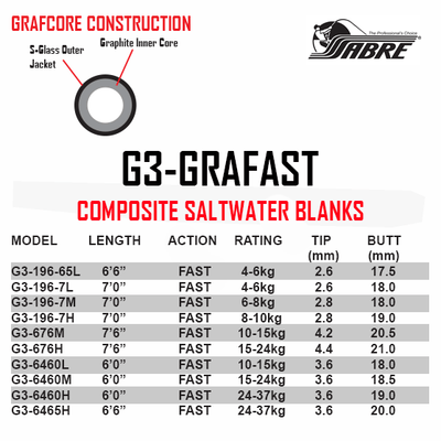 Sabre G3 Graphast Saltwater Blank Tan Rod [mdl:g3-196-7l-t]