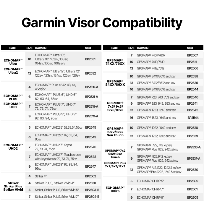 Berley Pro Garmin Gpsmap Screen Visor [mdl:8412]