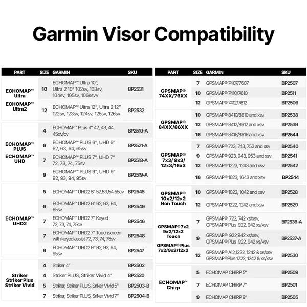 Berley Pro Garmin Echomap Screen Visor [mdl:uhd2 95sv]